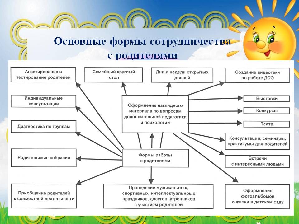 Использование игр с песком в логопедической работе