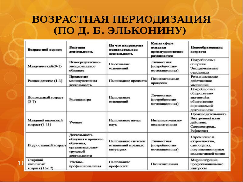 О центре психологической помощи «инсайт»