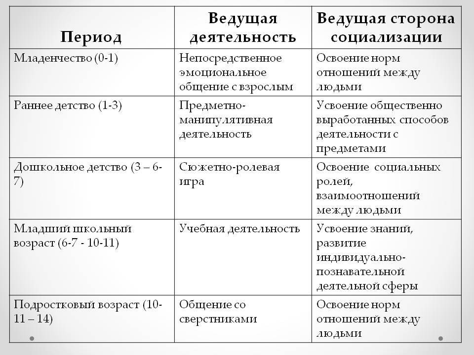 Ранний возраст чрезвычайно важный и ответственный период психического развития ребёнка
