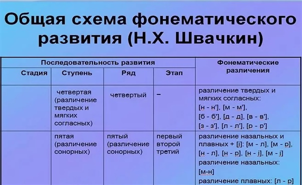 Проверка фонематического слуха. 5 наших чувств для здоровой и долгой жизни. практическое руководство
