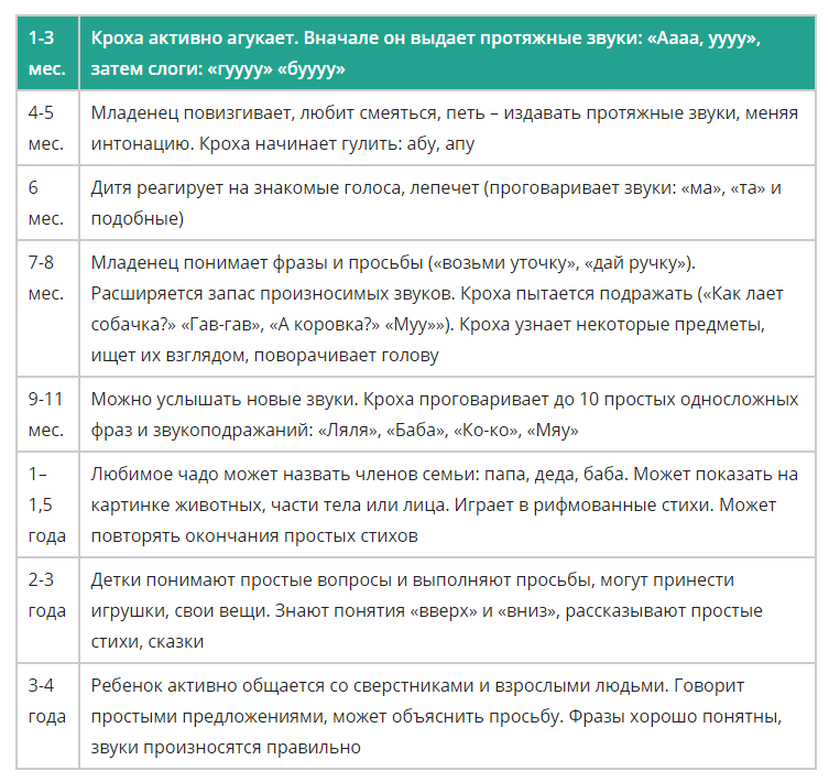 Лепет детский, появляется у ребенка в первые месяцы жизни