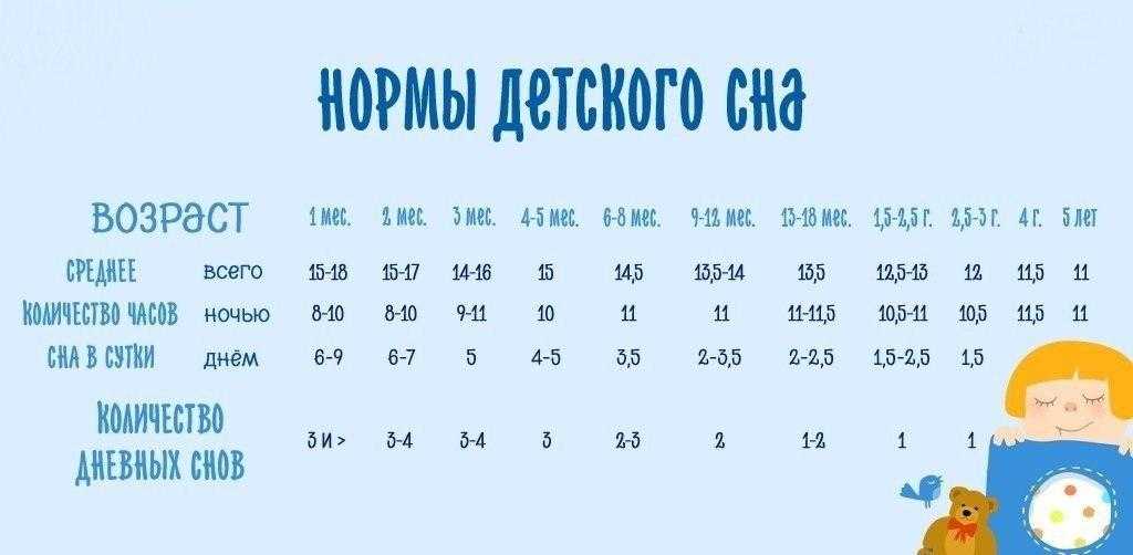 Воспитание и развитие ребенка в 3-4 года - статья сайта о детях imom.me