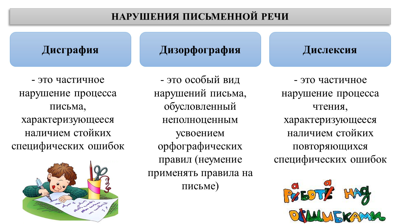 Особенности выявления и устранения дисграфических и дизорфографических ошибок