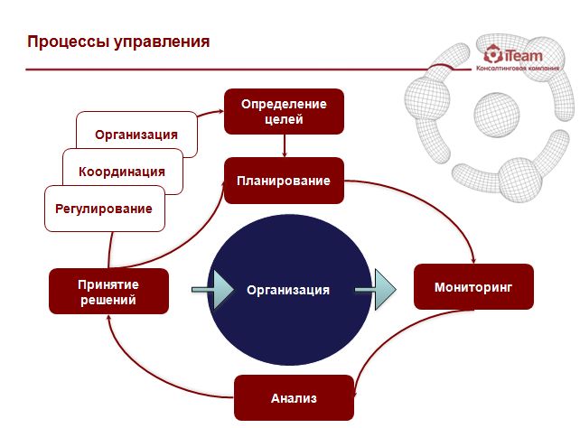 Педагогический совет «взаимодействие специалистов доу» - методические материалы - публикации методических материалом 2018-2019 - публикации