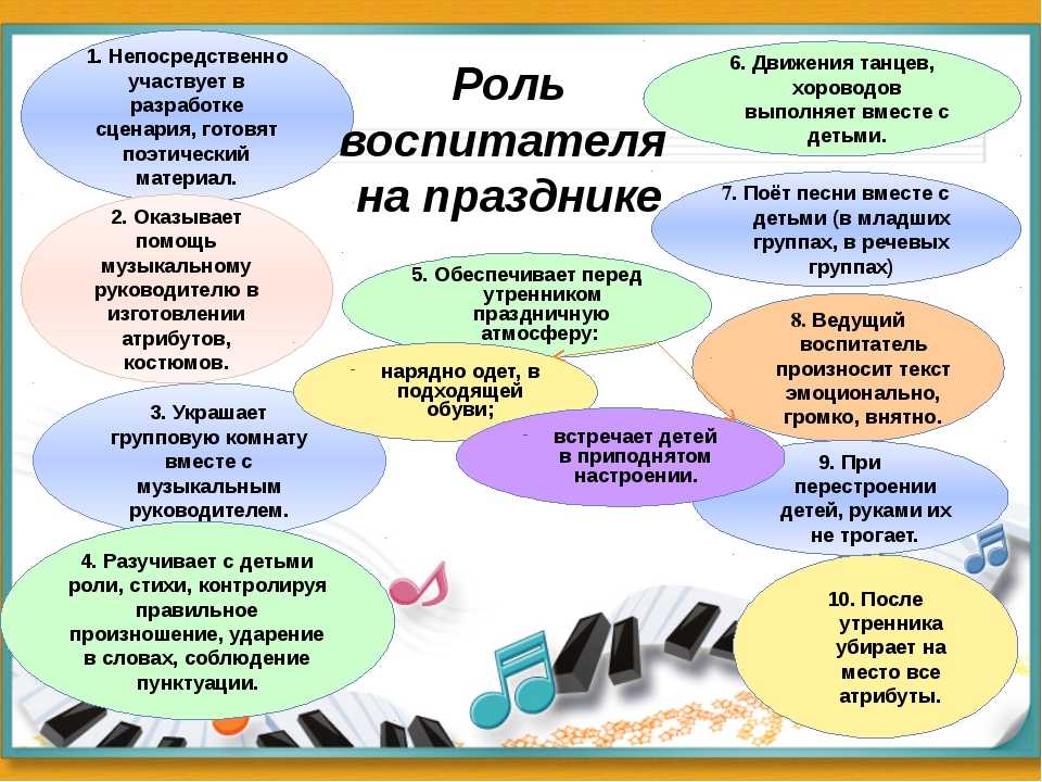 Аспекты изучения психолого-педагогических нарушений речевого развития у детей старшего дошкольного возраста | статья в сборнике международной научной конференции