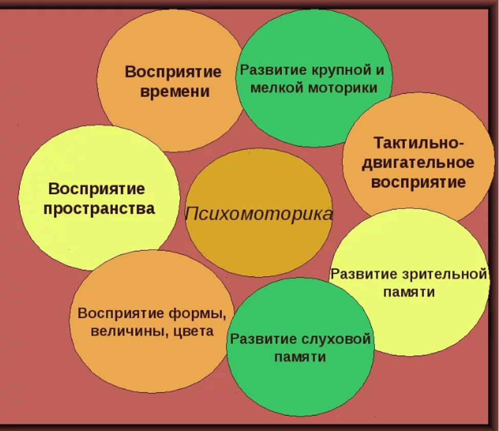 Книга методики диагностики психомоторного развития школьников и дошкольников читать онлайн бесплатно, автор м. а. безбородова – fictionbook