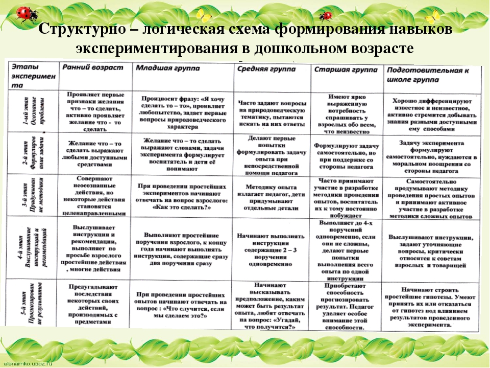 Экскурсионная работа в детском саду | педагогический опыт  | воспитатель детского сада / всероссийский журнал