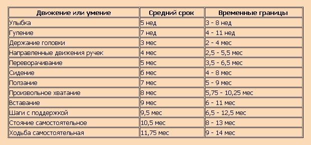 Как научить ребёнка сидеть