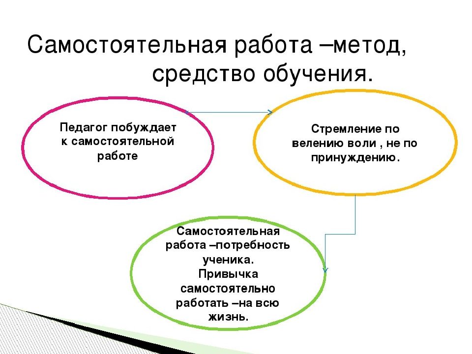 Самостоятельные работы по математике как средство оптимизации учебного процесса