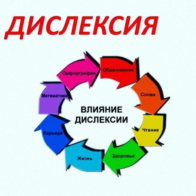 Тупость или расстройство обучения? что такое дислексия и дисграфия