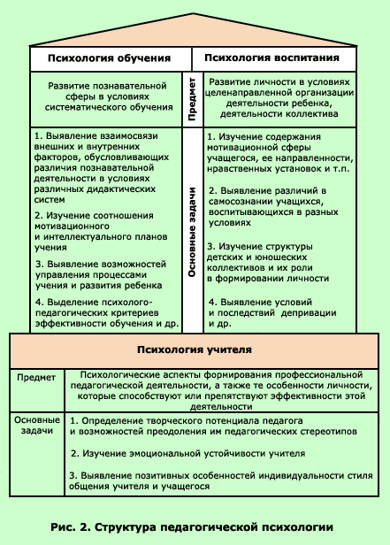 Актуальные проблемы и пути их решения в воспитании детей раннего и дошкольного возраста | дошкольное образование  | современный урок