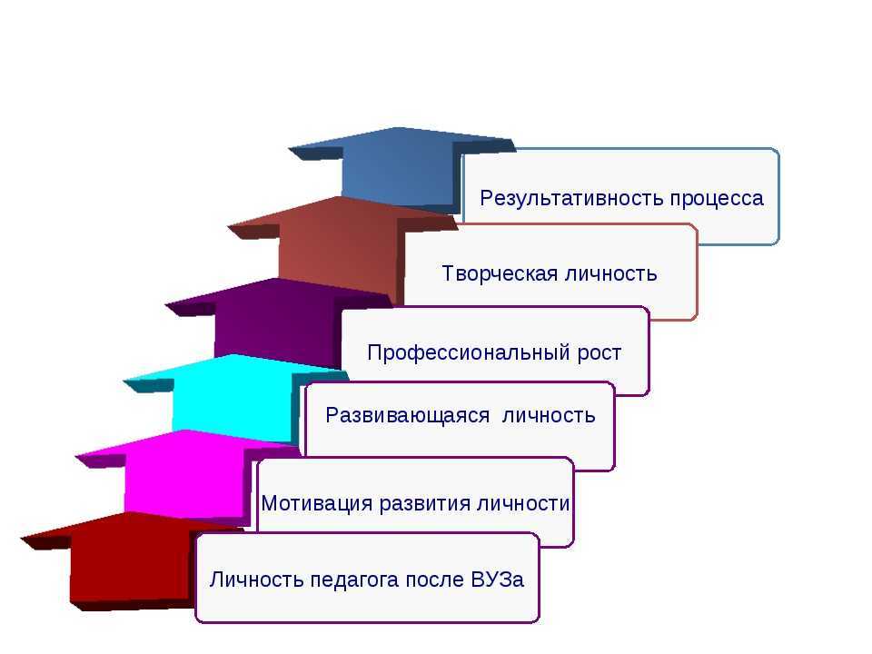 Речевая готовность старших дошкольников к обучению в школе — журнал воспитатели россии