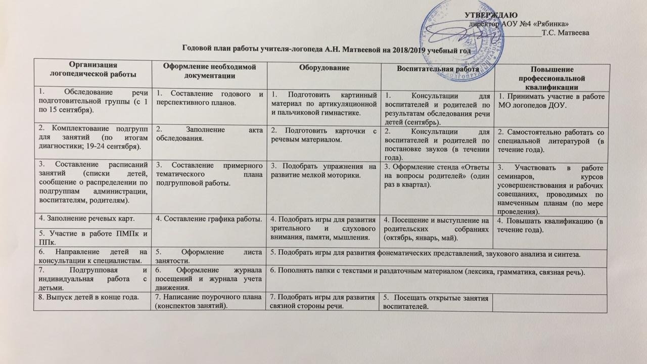 Организация логопедической работы в дошкольном учреждении