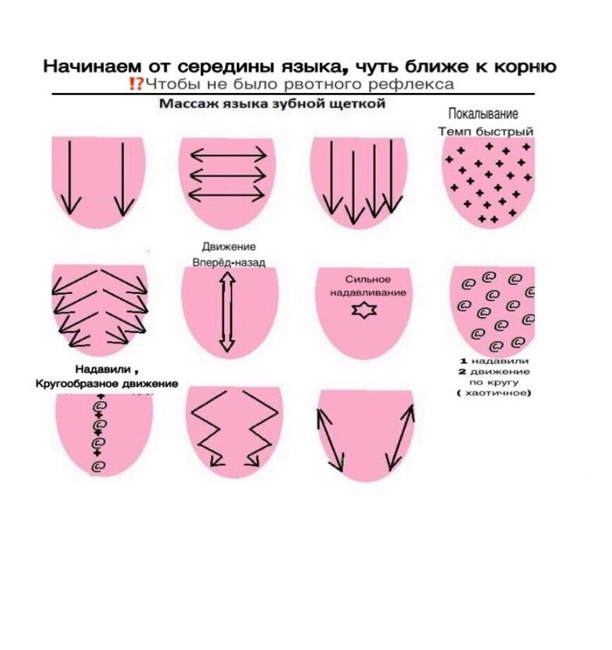 Что такое зондовый логопедический массаж и зачем он нужен?