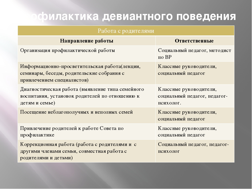 Детская проституция как форма проявления девиантного поведения детей