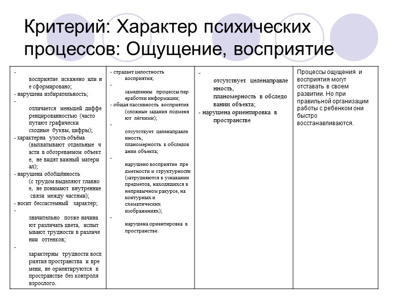 Тема: отграничение умственной отсталости от сходных с ней состояний