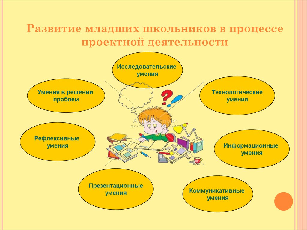 Проектно-исследовательская деятельность – основа познавательного развития старших дошкольников | методические разработки  | сертификаты для воспитателей / академия дошкольного образования