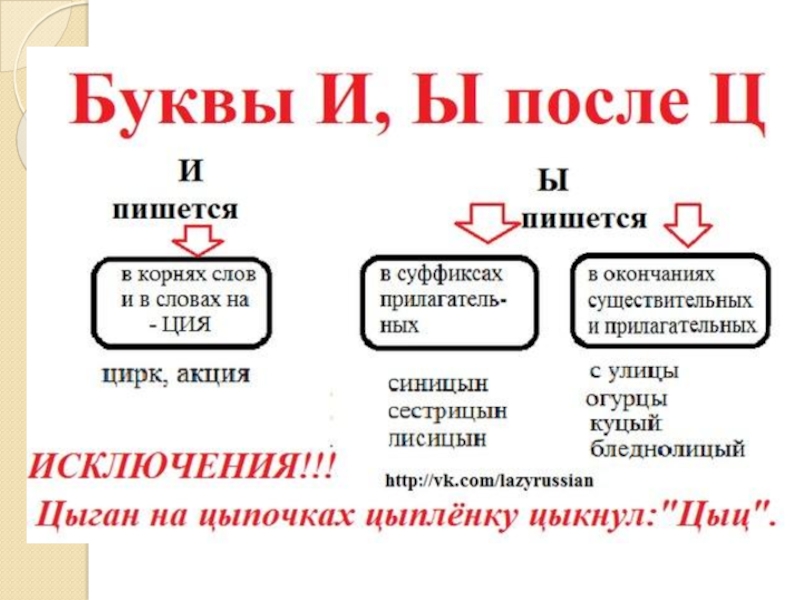 Буква ы звук [ы] для дошкольников презентация, доклад