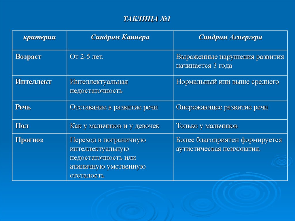 Признаки и симптомы раннего детского аутизма | статья в журнале «молодой ученый»