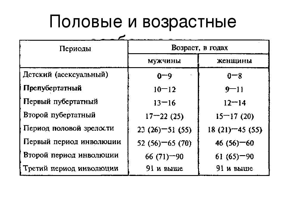 Почему подростковый возраст переходный - аргументы