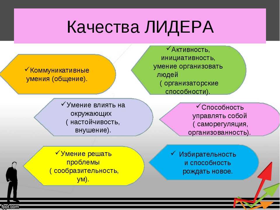 Как воспитать ребенка лидером, характеристика лидера, лидерские качества