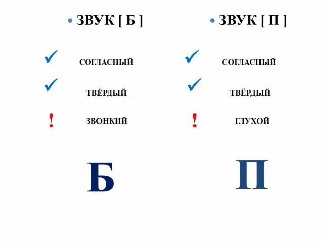 Конспект логопедического занятия с детьми старшего дошкольного возраста по теме: «звуки б, бь. буква б».