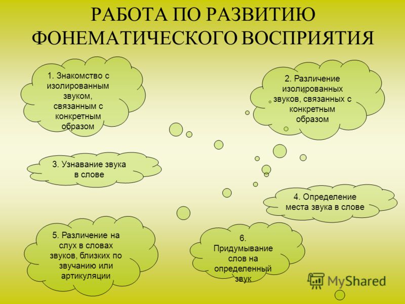 Что такое фонематический слух и почему он так важен?