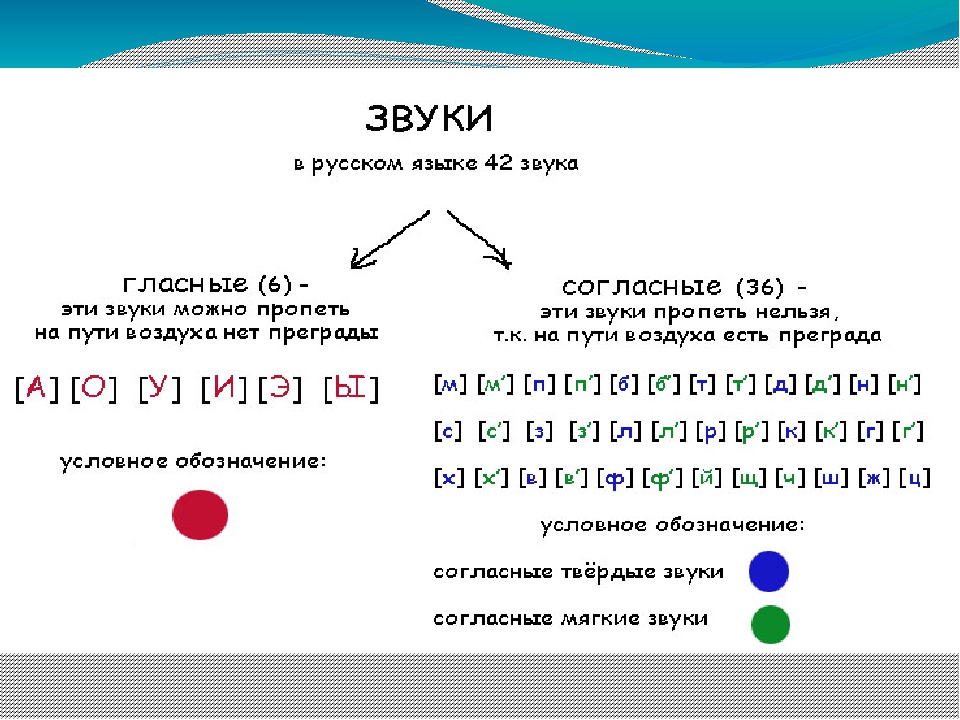 Конспект логопедического занятия во 2 классе "диффернциация гласных а-я" | doc4web.ru