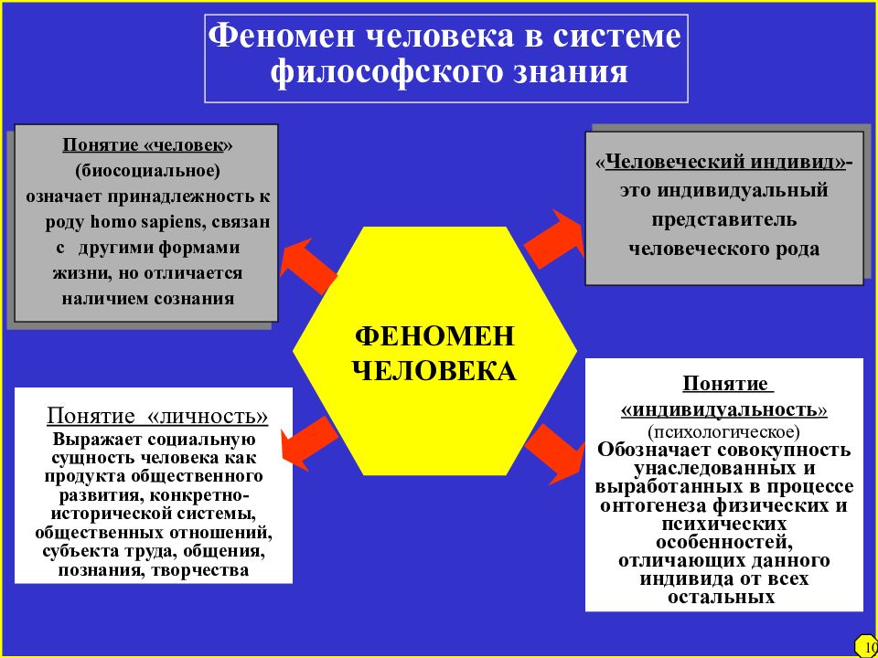 Общение — главная потребность ребенка