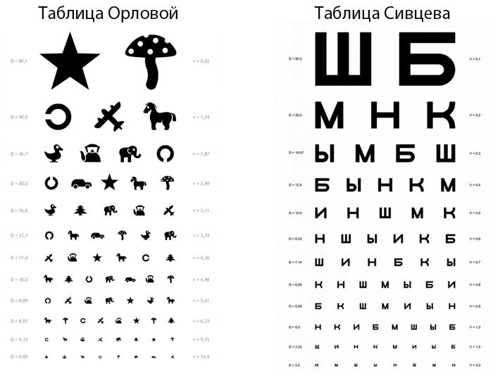 Когда ребенок начинает ходить в школу его глаза испытывают дополнительные нагрузки