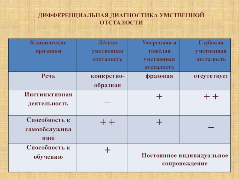 Особенности эмоционального развития умственно отсталых детей - особенности эмоционального состояния младших школьников с умственной отсталостью легкой степени - психология - psyhologyside.ru