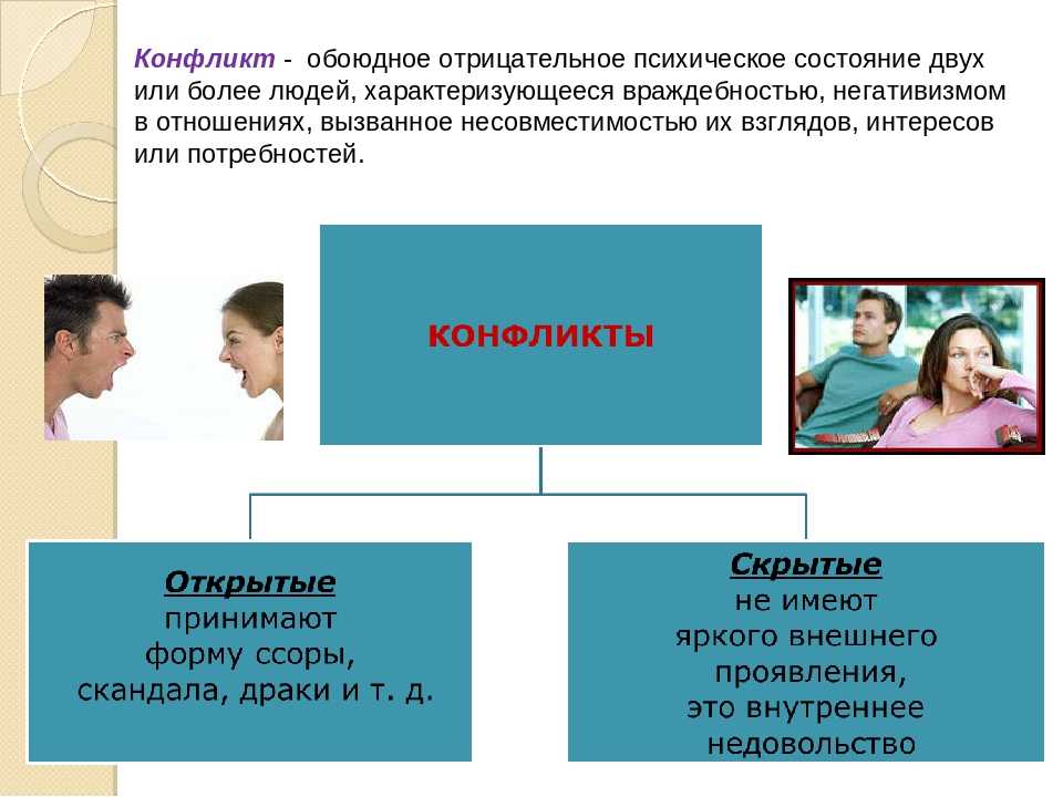 Почему в семье происходят конфликты