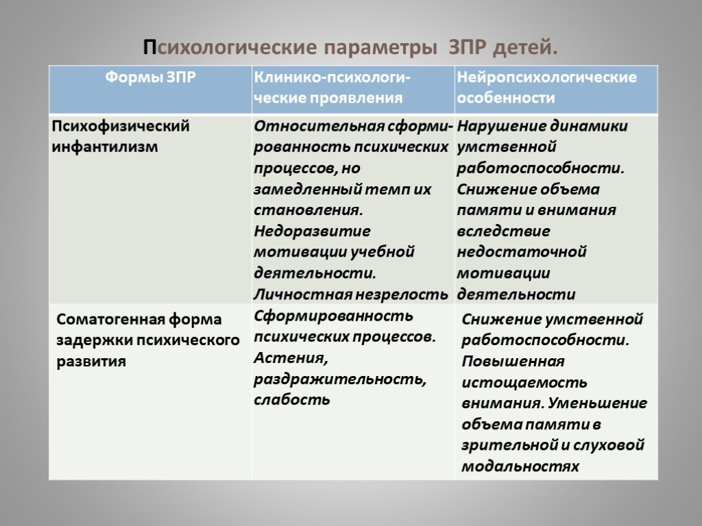Задержка психического развития у детей: симптомы, диагностика, коррекция и обучение