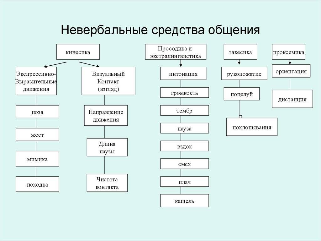 «важно говорить»: 14 главных мифов об аутизме - агентство социальной информации
