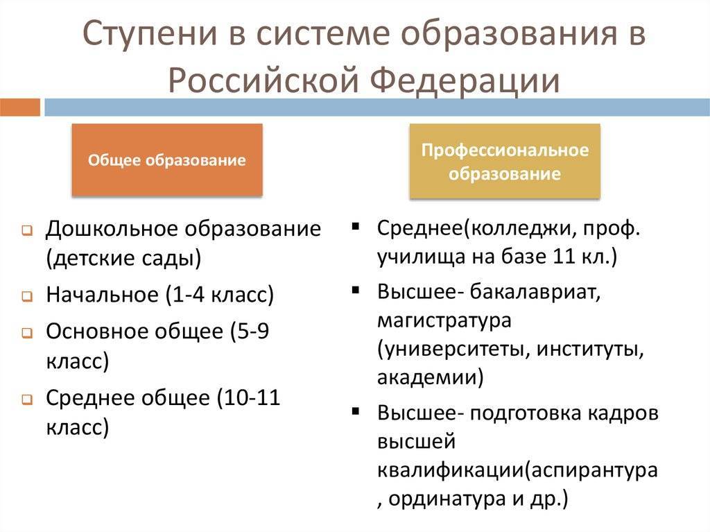 Дошкольная педагогика в системе образования на современном этапе | статья в сборнике международной научной конференции