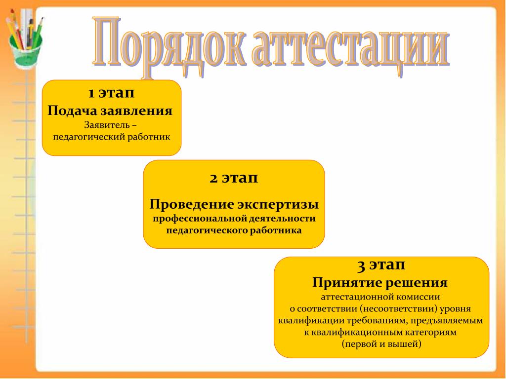 Требования к аттестации логопедов