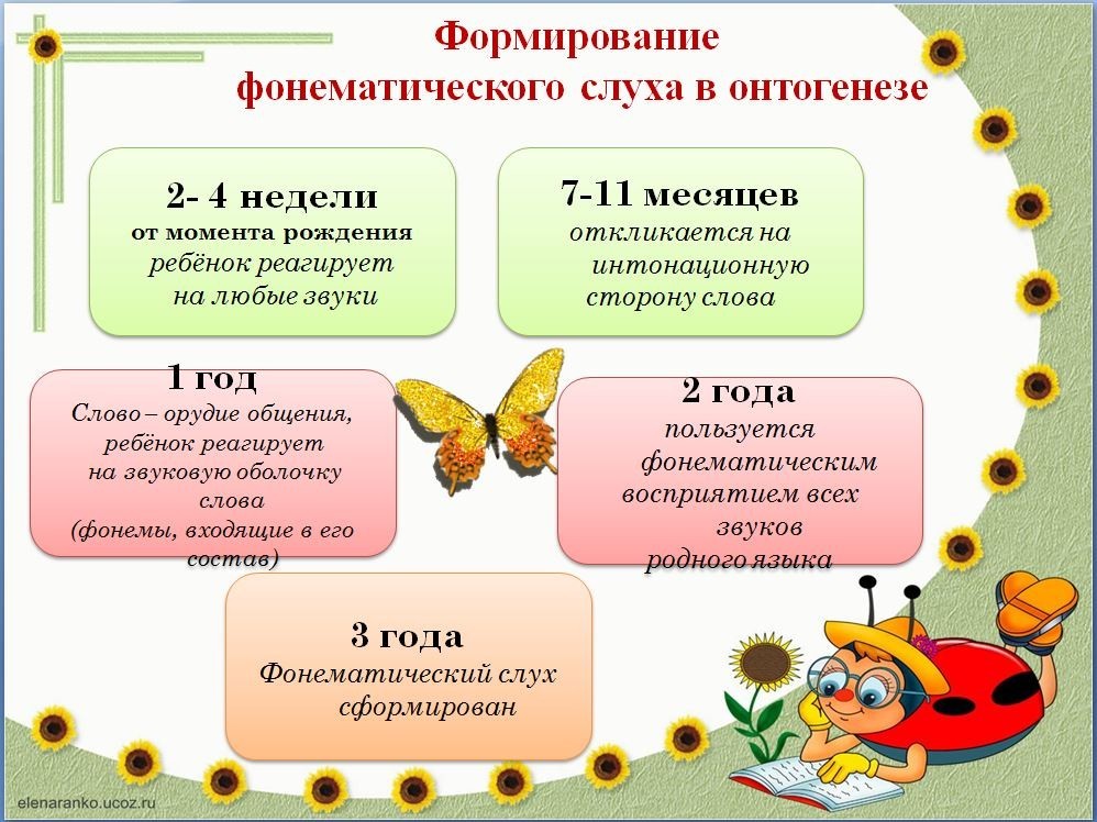 Устранение оптической дислексии и дисграфии