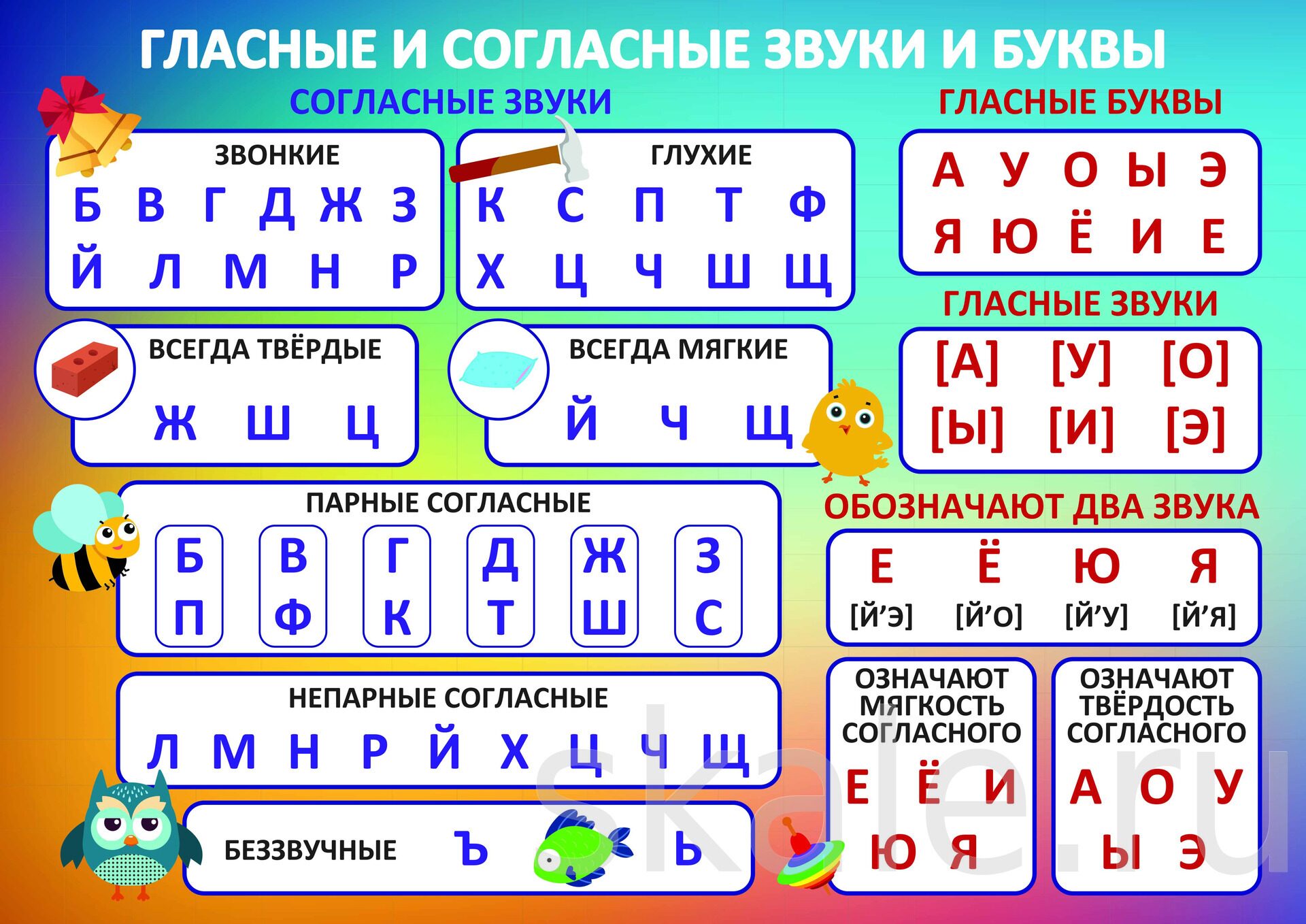 Согласные звуки: твёрдые и мягкие, звонкие и глухие. буква и звук й | русский язык