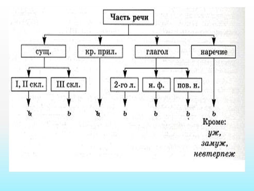 Русский язык 2 класс учебник канакина, горецкий 2 часть - страница 4