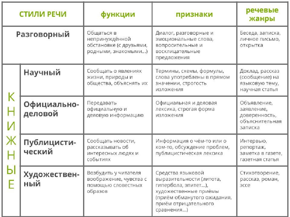 Диалогическая речь как объект лингвистического исследования