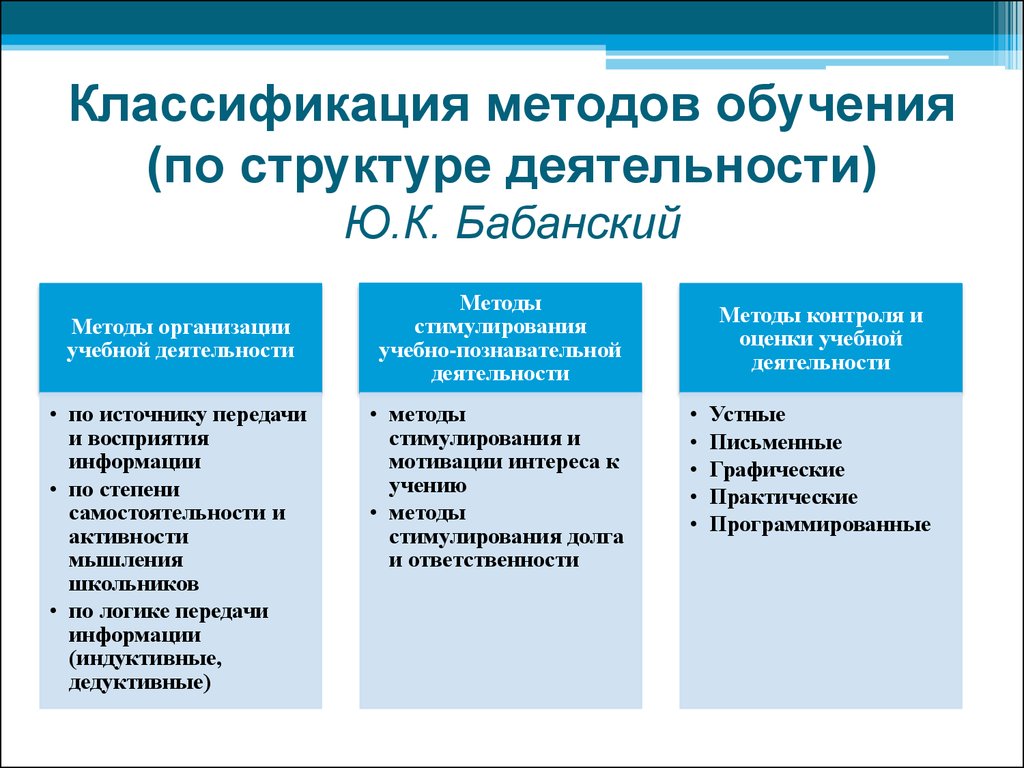 Игровые методы и приемы обучения детей: в чем польза таких технологий?