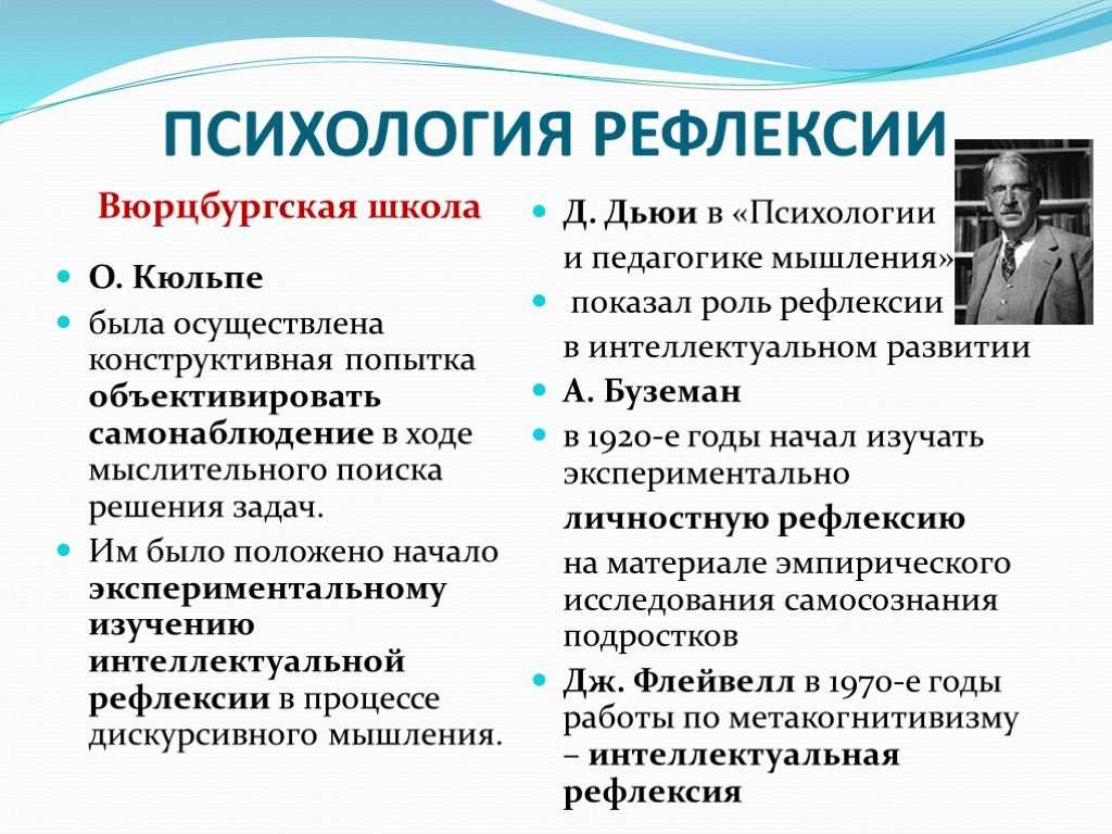 Рефлексия – что это такое? (виды и важность рефлексии)