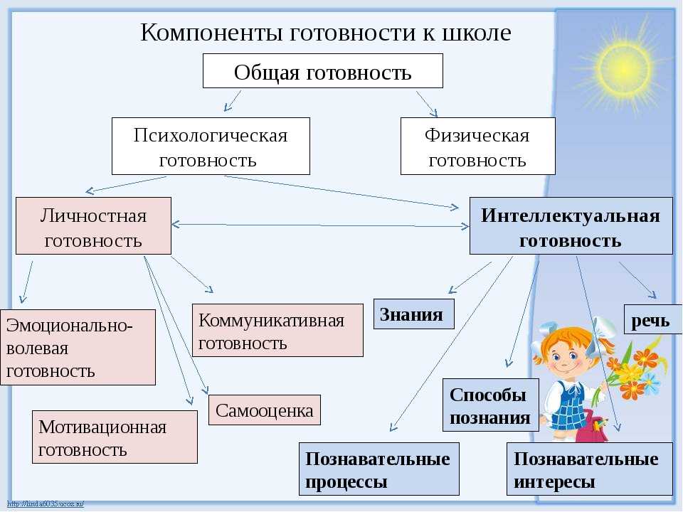 Технологии работы педагога-психолога с родителями обучающихся – детский педагог психолог - парфенова наталья владимировнадетский педагог психолог — парфенова наталья владимировна