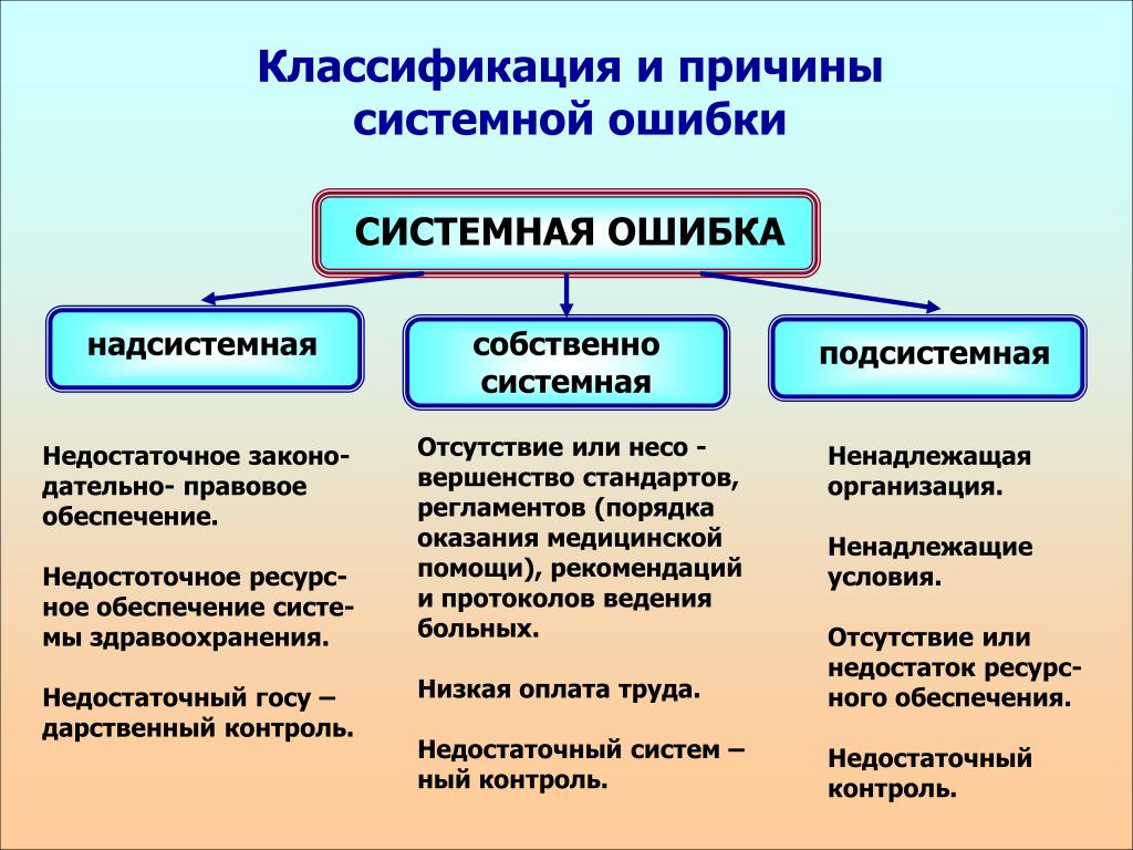 Причины функциональной  неграмотности