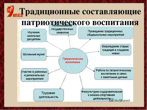 Роль фольклора в развитии речевого общения детей