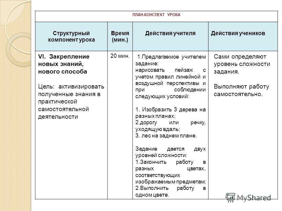 Конспект урока по русскому языку во 2 классе «части речи». воспитателям детских садов, школьным учителям и педагогам - маам.ру