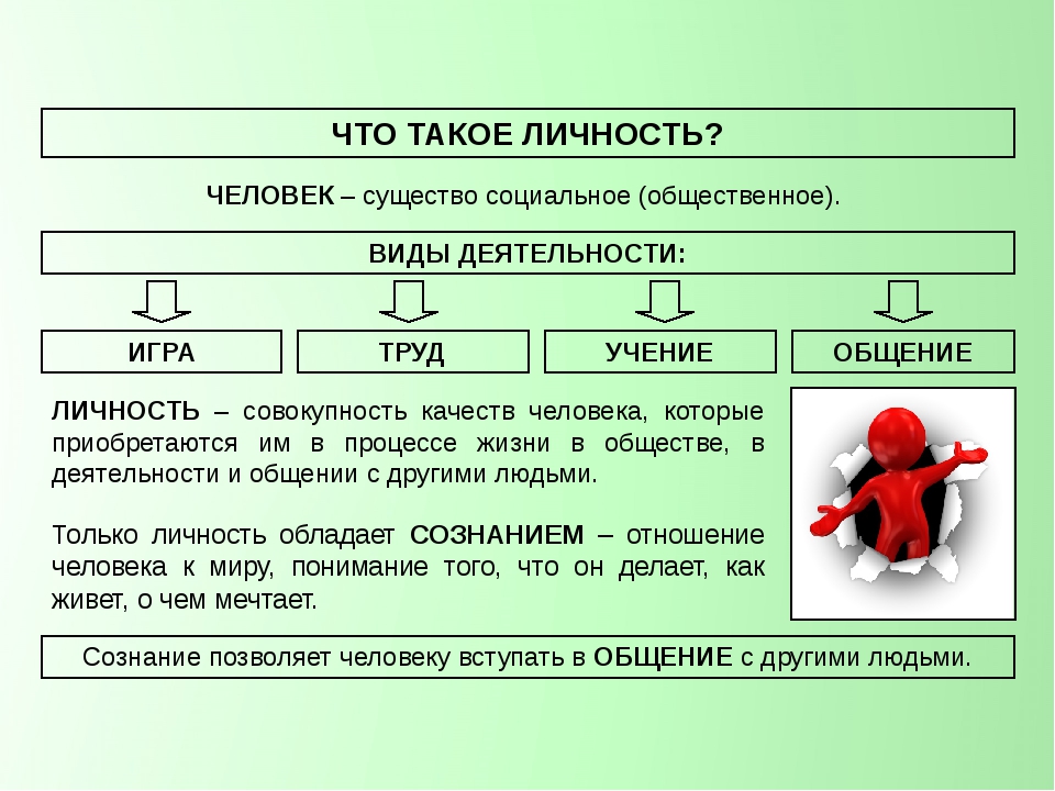 Общение детей дошкольного возраста со сверстниками