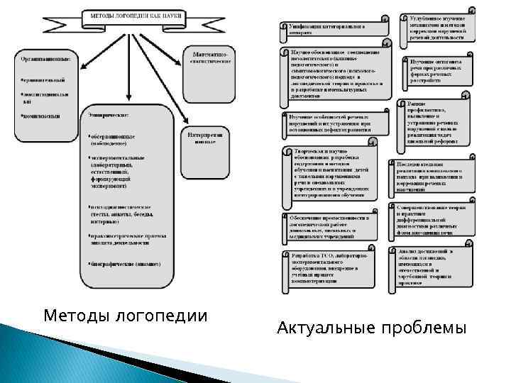 Речевое развитие - елена николаевна якина