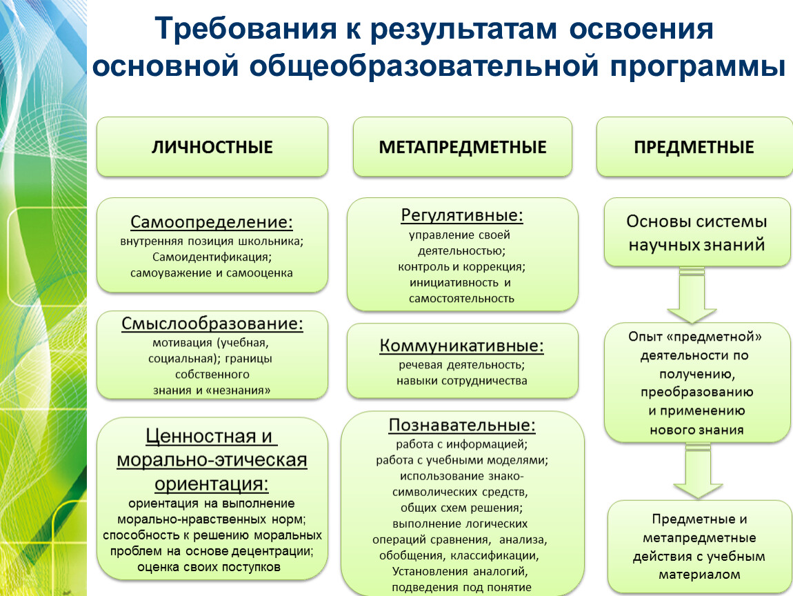 Характеристика словесных методов обучения