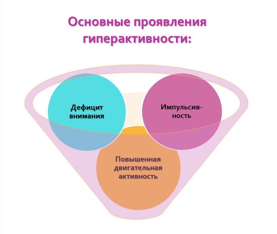 Что такое гиперактивность у ребенка, признаки гиперактивности у детей, как снизить, признаки синдрома